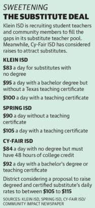 klein isd jobs|klein isd substitute teaching.